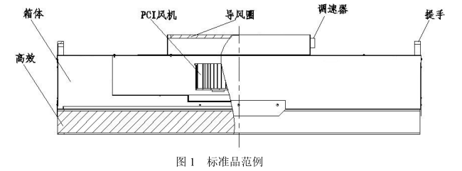 FFU結(jié)構(gòu)及特點圖 FFU結(jié)構(gòu)及特點圖