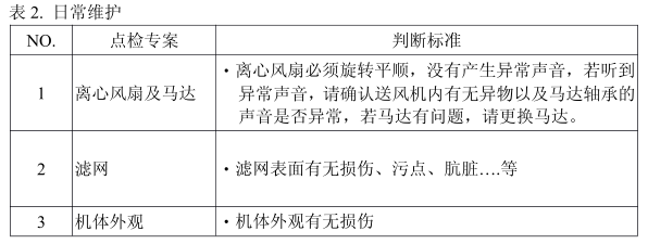 FFU日常維護 FFU日常維護包括馬達, 濾網(wǎng),機體外觀有沒有損壞。