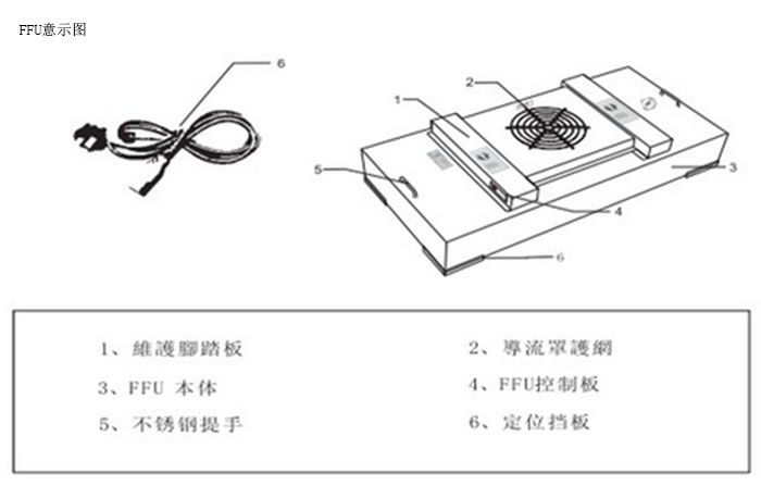 ffu潔凈單元意示圖 ffu潔凈單元意示圖